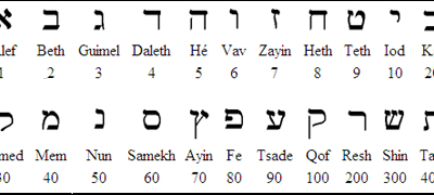 Padrões de números